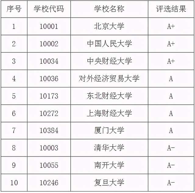 金融专业为何环球热度不减寰宇及世界金融专业最强高校大全Bwin必赢(图4)