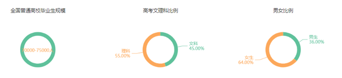 Bwin必赢金融学：本科需求消浸 高端人才走俏(图1)