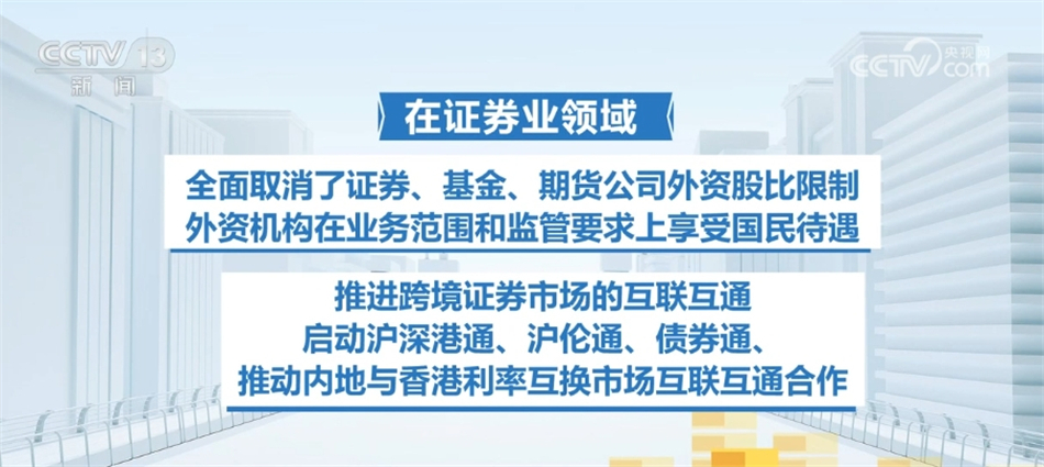 Bwin必赢中邦金融业转换绽放“新新”向荣 金融墟市吸引力突飞猛进(图6)