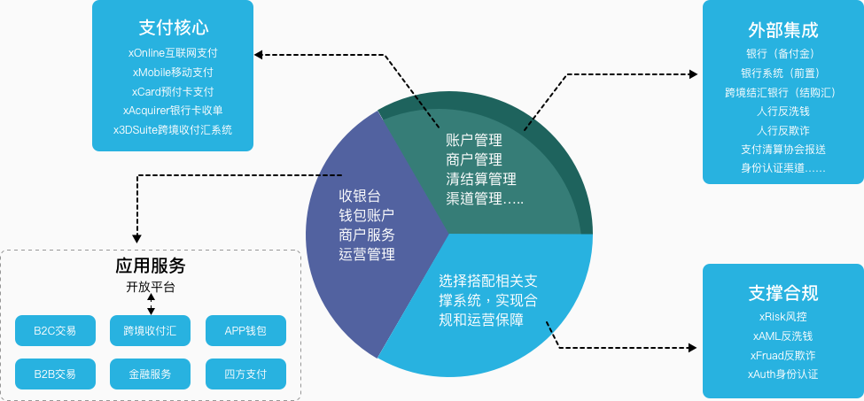 金融机构互联网金融处理计划_北京锐融全邦一站式处理计划(图1)