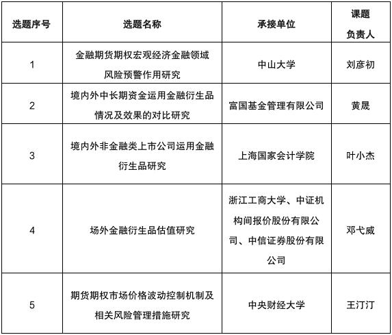 中邦金融期货买卖所(图1)