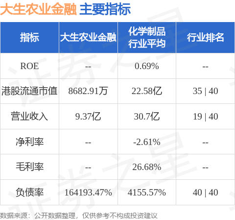 Bwin必赢大生农业金融(01103HK)：上市职位将于1月5日上午9时正起被除去(图1)