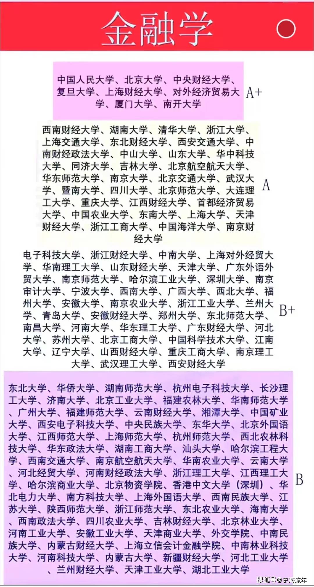 金融学专业排名出炉！8所A+32所A40所B+网友：昭彰是野榜(图8)