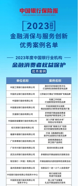 众邦银行荣获“2023中邦银行业机构金融消费者权利珍惜优越案例”(图1)