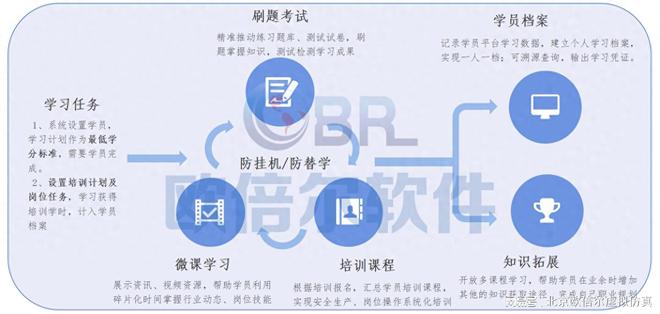 全时安·化工培训平台：打造化工行业的专业培训新平台(图2)