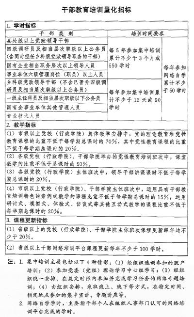 Bwin必赢平台中央印发全国干部教育培训规划（2023－2027年）(图1)