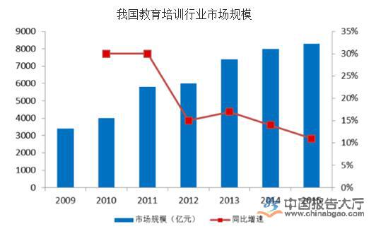 教育培训行业前景分析(图1)