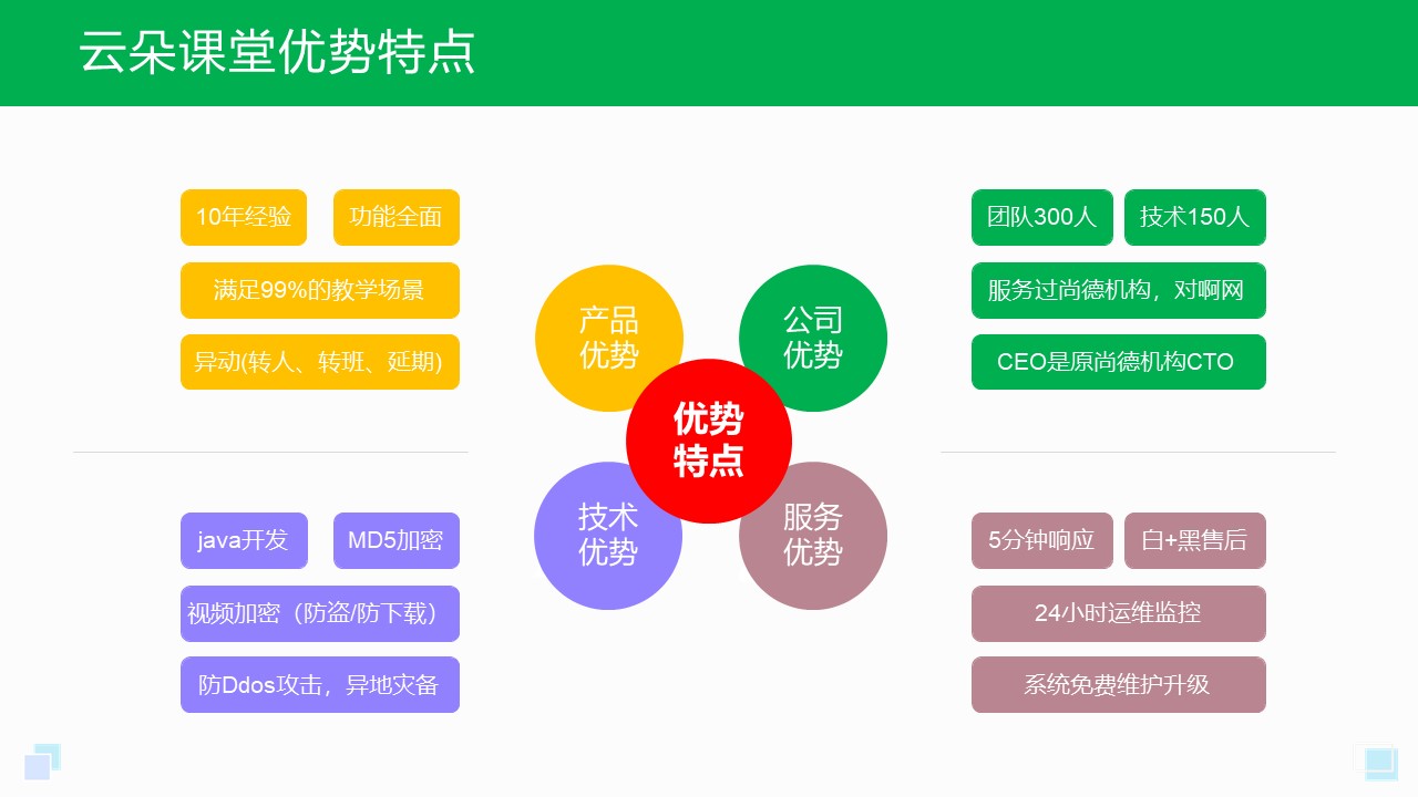 教育培训平台专业的网上在线教育平台(图1)