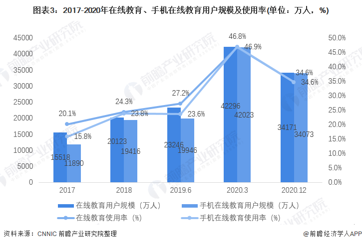 2021年中国教育培训行业市场规模与发展前Bwin必赢下载景分析 行业迎来洗牌阶段【组图】(图3)