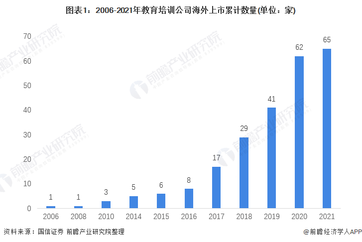 2021年中国教育培训行业市场规模与发展前Bwin必赢下载景分析 行业迎来洗牌阶段【组图】(图1)