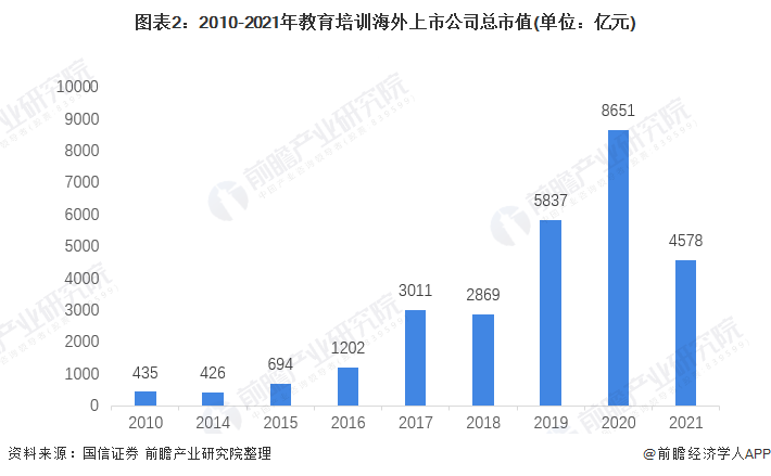 2021年中国教育培训行业市场规模与发展前Bwin必赢下载景分析 行业迎来洗牌阶段【组图】(图2)