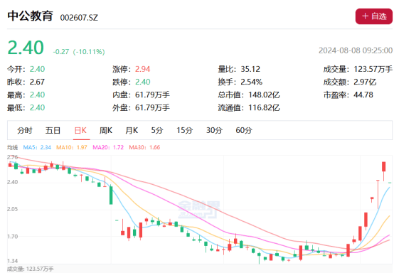 教培行业迎来政策春风板块反弹Bwin必赢登录能否持续引发热议(图1)