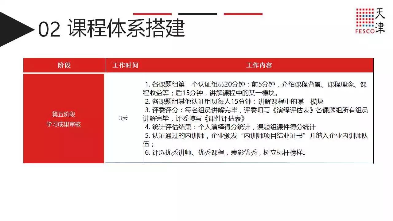 天津各类专业技能提升培训班一站式指南：热门课程报名流程与培训优势解析(图3)