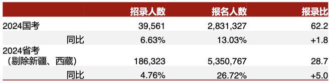 教培行业观察：K12盈利分化公求稳(图2)