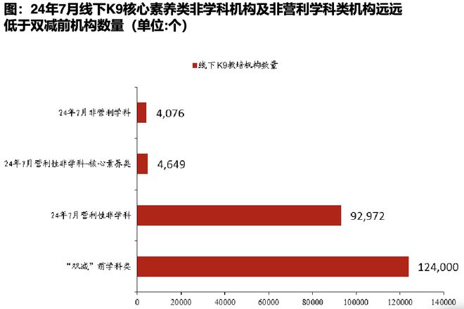 教培行业观察：K12盈利分化公求稳(图1)