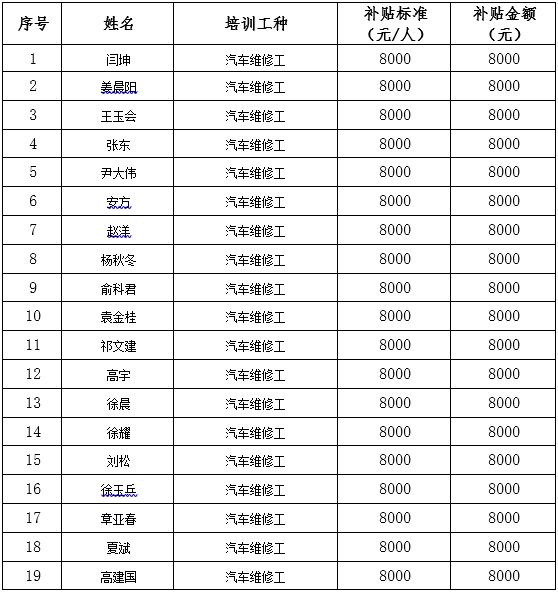 2024年度省级高级技师岗位技能提升培训（省高级技师培训）补贴审核结果公示(图1)