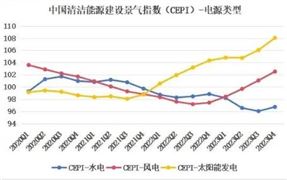 教育培训行业现状分析与未来趋势：校外培训行情提升(图8)