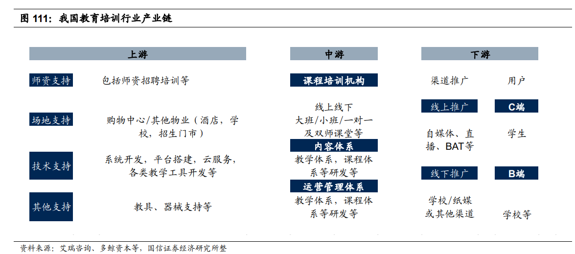 Bwin必赢入口四川大决策投顾：伴随监管思路转变教育培训“雨过天晴”(图1)