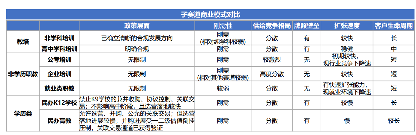 Bwin必赢入口四川大决策投顾：伴随监管思路转变教育培训“雨过天晴”(图3)