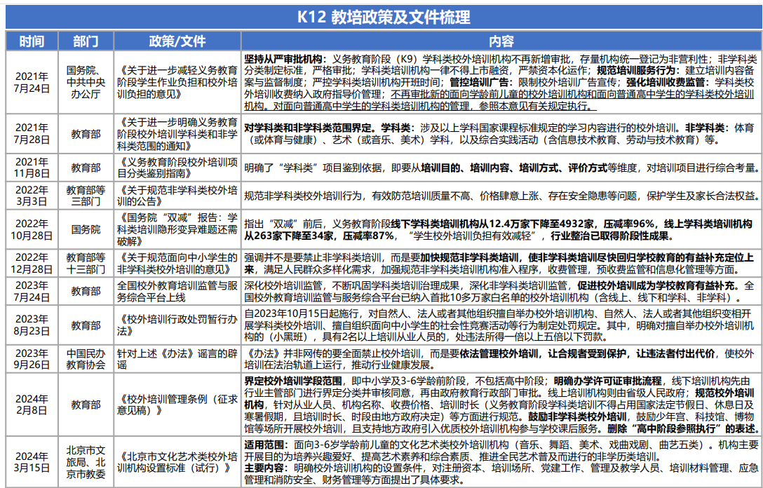 Bwin必赢入口四川大决策投顾：伴随监管思路转变教育培训“雨过天晴”(图5)