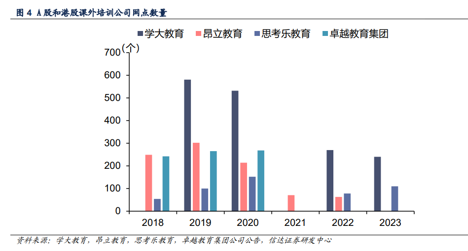 Bwin必赢入口四川大决策投顾：伴随监管思路转变教育培训“雨过天晴”(图6)