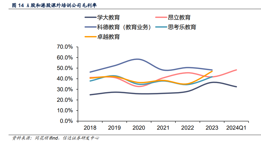 Bwin必赢入口四川大决策投顾：伴随监管思路转变教育培训“雨过天晴”(图8)