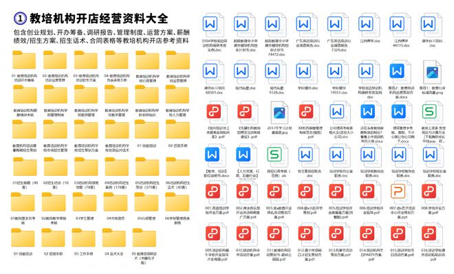 开教育培训机构需要什么资质条件？教育培训机构开办资料分享Bwin必赢下载(图2)