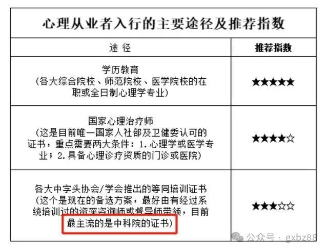 心理咨询师基础培训项目是什么？20Bwin必赢网址24年11月报名要求有哪些？(图1)