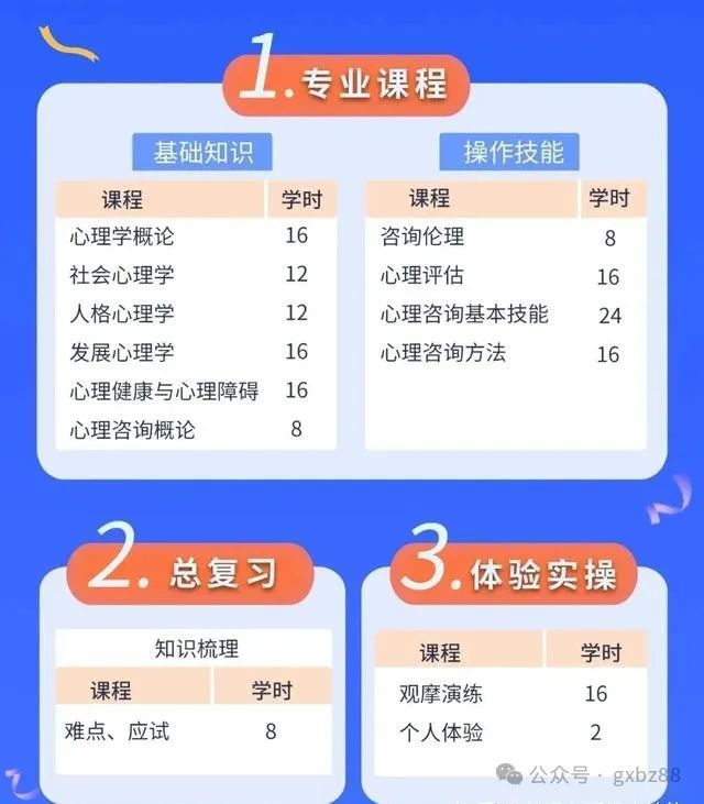 心理咨询师基础培训项目是什么？20Bwin必赢网址24年11月报名要求有哪些？(图3)