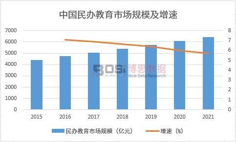 K12语言职业企业培训全覆盖——中国培训市场全景解析(图1)