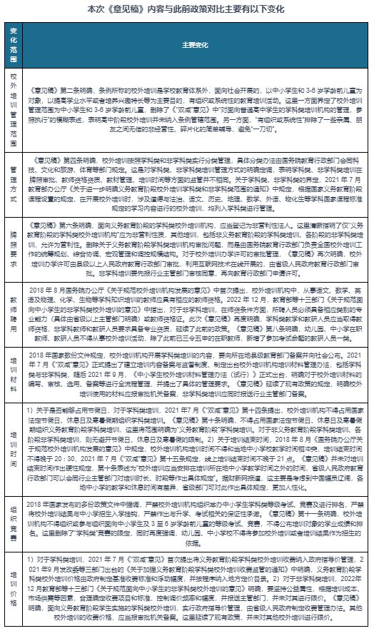 中国校外培训行业发展深度研究与投资趋势报告（20242031年）(图6)