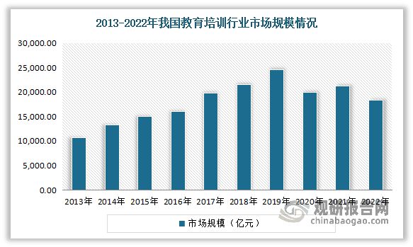 中国校外培训行业发展深度研究与投资趋势报告（20242031年）(图2)