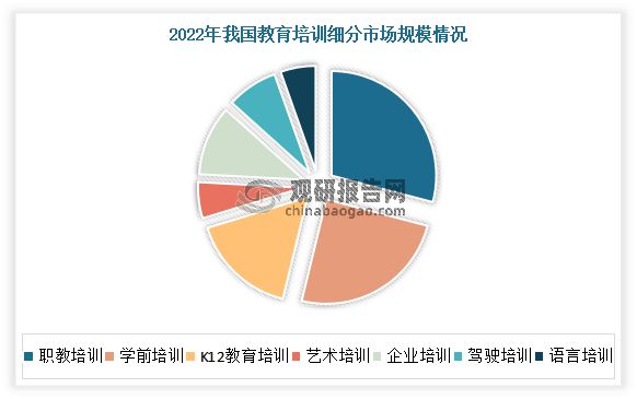 中国校外培训行业发展深度研究与投资趋势报告（20242031年）(图3)