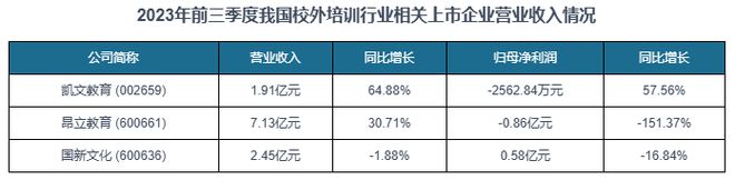 中国校外培训行业发展深度研究与投资趋势报告（20242031年）(图8)