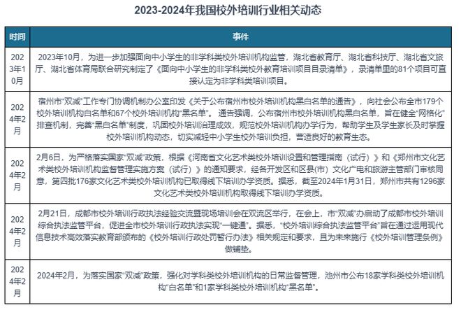 中国校外培训行业发展深度研究与投资趋势报告（20242031年）(图9)