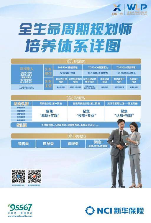 新华保险推出全生命周期规Bwin必赢网址划师（WLP）培训体系促进销售队伍转型(图2)